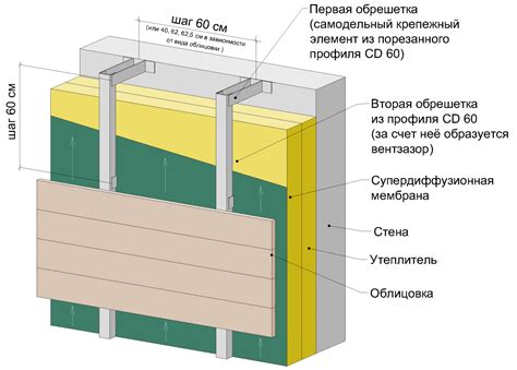 Устройство вентилируемого пространства под листовой оцинкованной кровлей