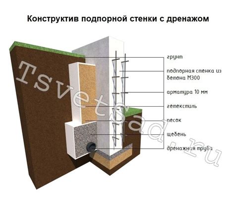 Устройство внутренних стенок