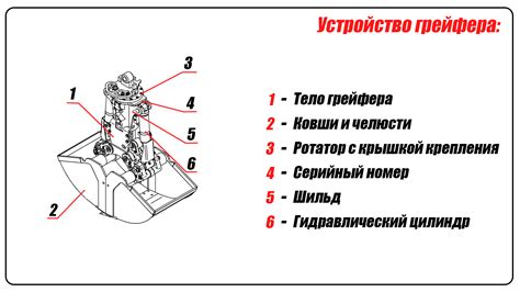 Устройство грейфера и его принцип работы