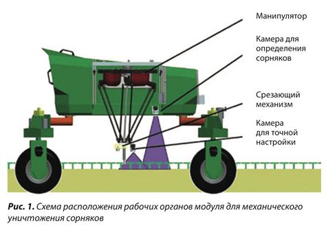 Устройство для сельского хозяйства