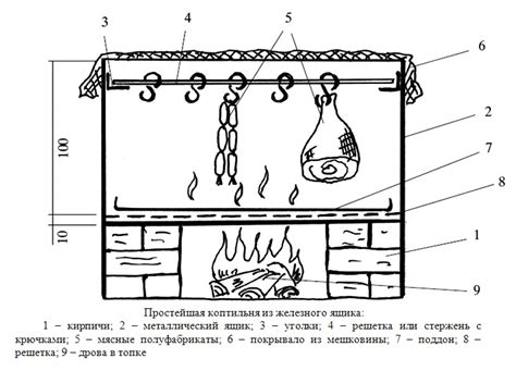 Устройство и конструкция ящика