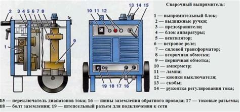 Устройство и настройка сварочного оборудования
