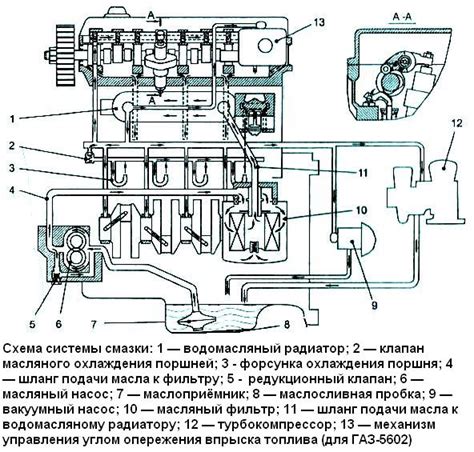 Устройство и принцип работы газопламенной системы