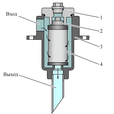 Устройство и принцип работы фильтра