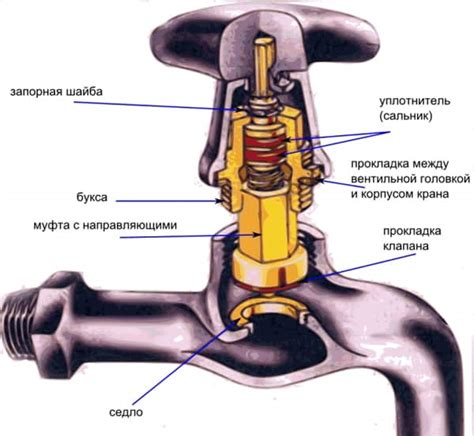 Устройство крана