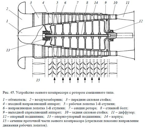 Устройство лопатки