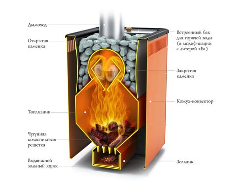 Устройство печи для приготовления рагу