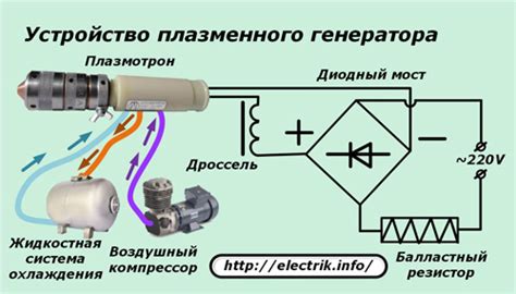 Устройство плазменной горелки