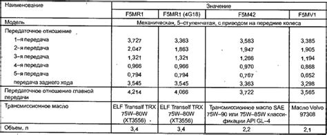 Утечка технических жидкостей