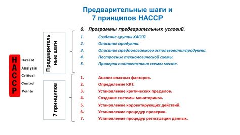 Уточните требования к материалам