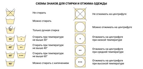 Уход за изделиями после воронения