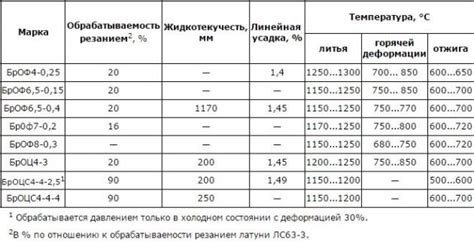 Уход за поверхностью цветных металлов в домашних условиях