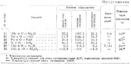 Уход за футеровкой металла