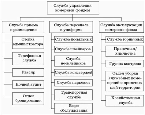 Уход и служба обслуживания