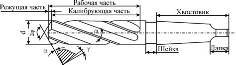 Уход и хранение зенкера