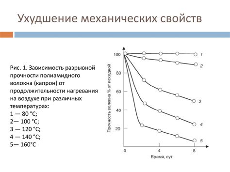 Ухудшение механических свойств