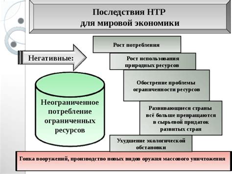 Ухудшение производительности и повышенное потребление ресурсов