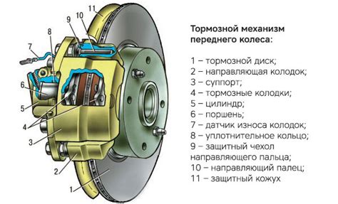 Ухудшение тормозных характеристик