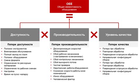 Ухудшение эффективности работы оборудования: что происходит и как это влияет на процессы производства