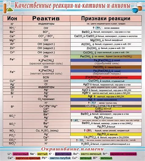 Участие катионов в химических реакциях