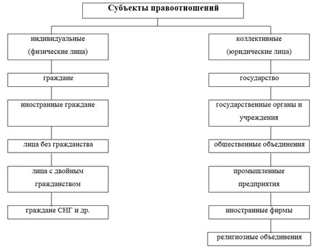 Участники договора и их права