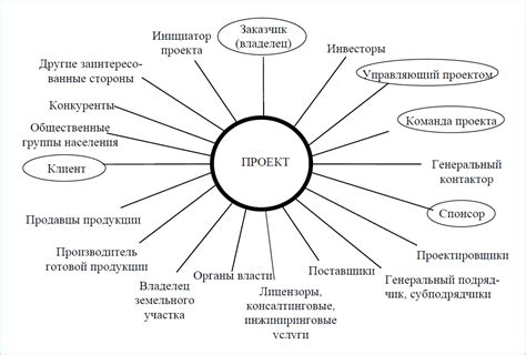 Участники проекта и их роли