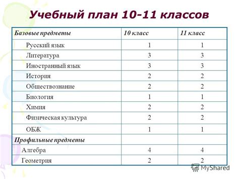 Учебные программы и предметы в школе 17 в Тобольске