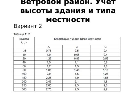 Учет высоты T40 на металлоломе