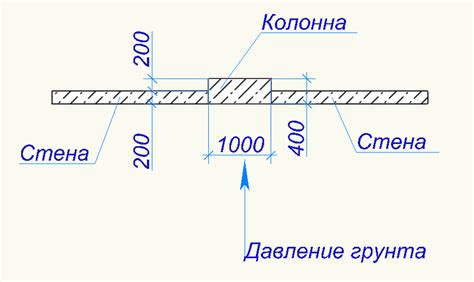 Учет давления грунта и нагрузки от строения