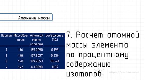 Учет изотопов в расчете атомной массы