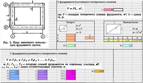 Учет коэффициента запаса при проектировании металлоконструкций