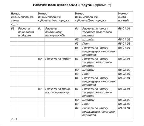 Учет металлолома при УСН: обязательные правила и основные аспекты