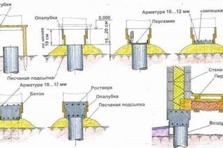 Учет нагрузки и давления бетона