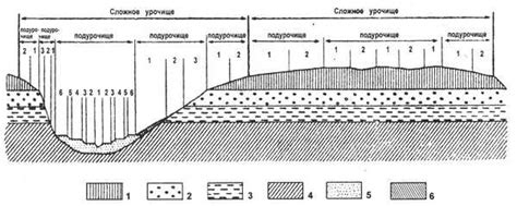 Учет особенностей ландшафта и климата