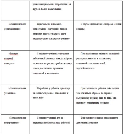 Учет особенностей применения