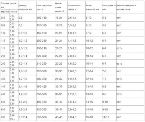 Учет особенностей разных видов металла