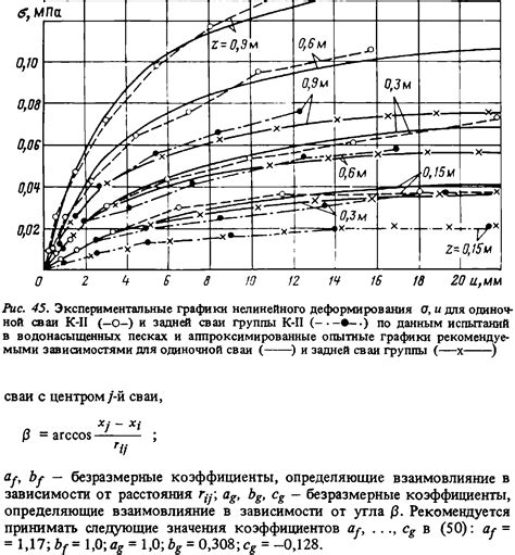 Учет параметров