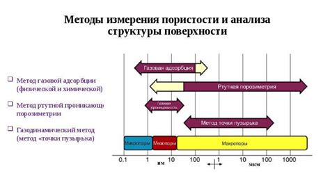 Учет пористости поверхности: