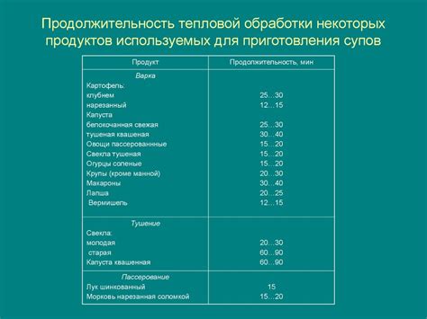 Учет потерь при обработке