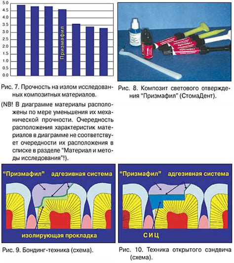 Учет прочностных характеристик материалов