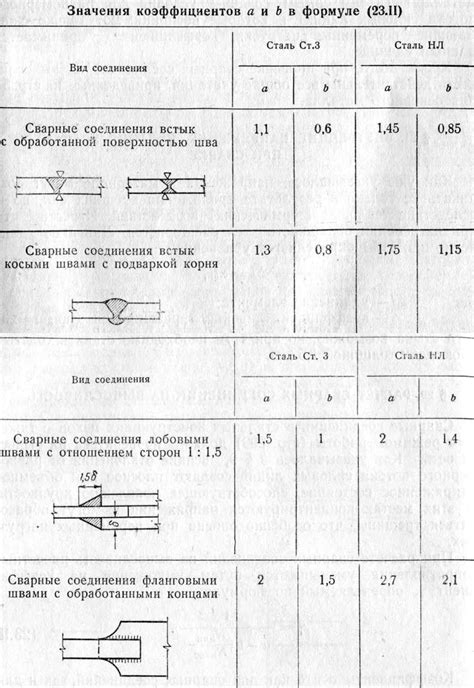 Учет сварных соединений