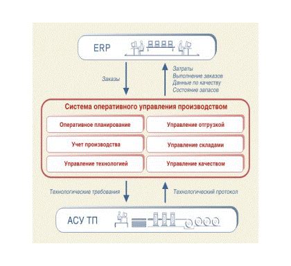 Учет специфических требований: