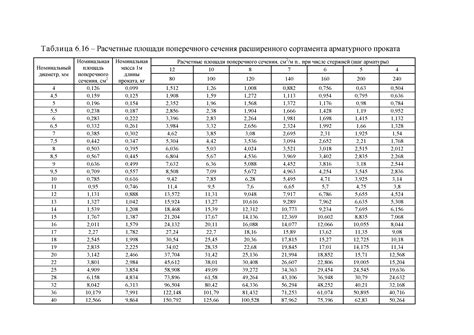 Учет стандартных размеров арматуры