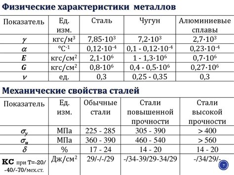 Учет термических свойств при сварке нержавеющих сталей с другими видами сталей