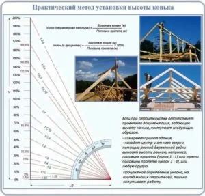 Учет толщины металлической крыши