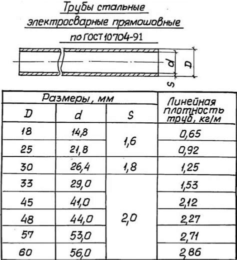 Учет факторов при выборе диаметра трубы