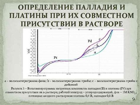 Учет экологических аспектов при добыче платины и палладия