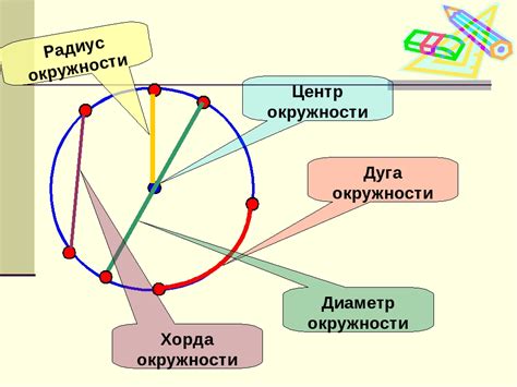 Учитываем диаметр и длину буров