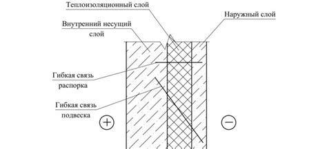 Учитываем толщину и высоту металлической стены