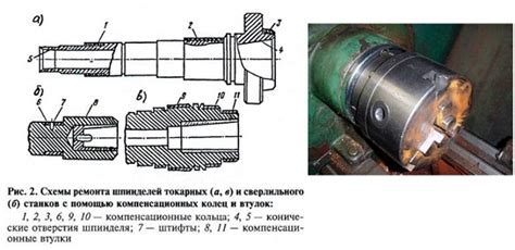 Учитывайте диаметр и тип шпинделя